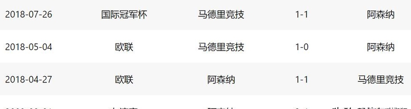 关于离谱！阿森纳内部沟通备战国王杯冲刺阶段埃因霍温调整名单以备德甲，转会期马德里竞技备战国王杯的信息